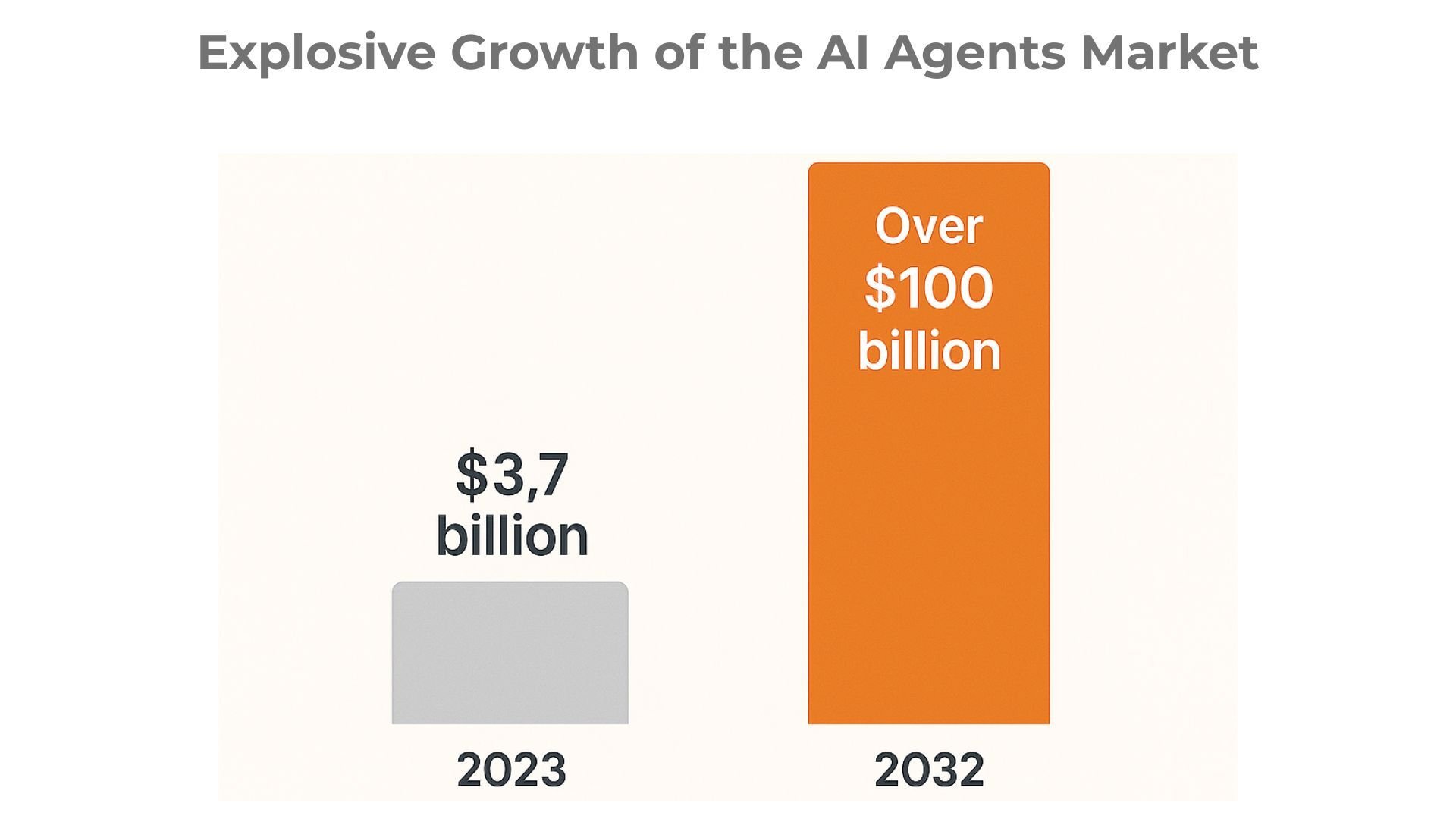 Explosive Growth of the AI Agents Market