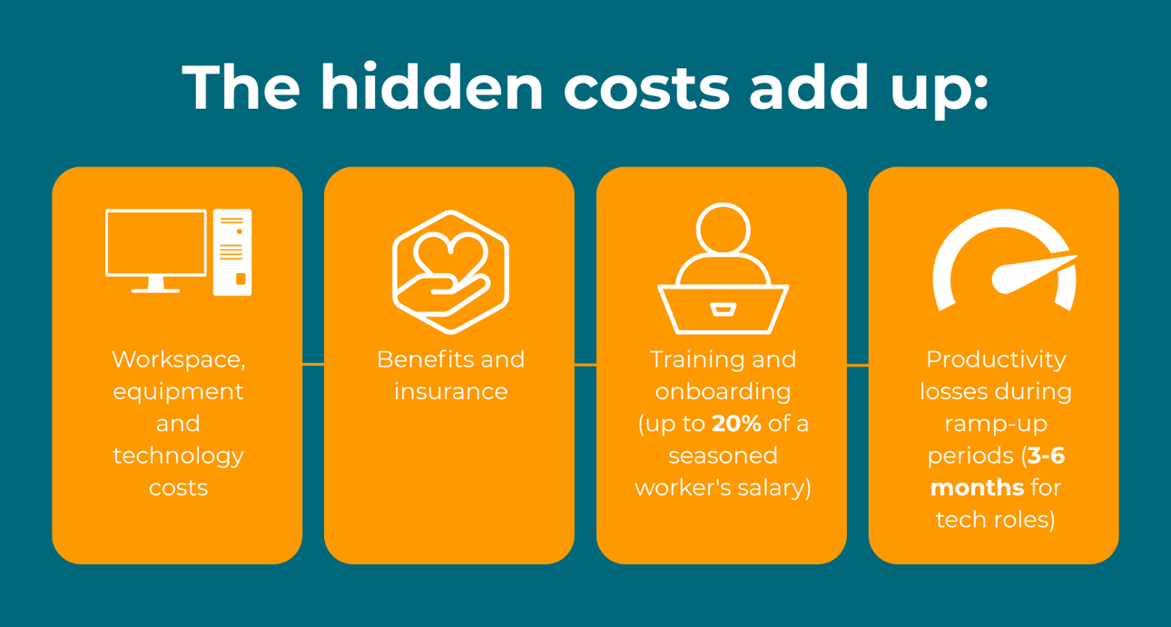 Hidden Costs Add Up