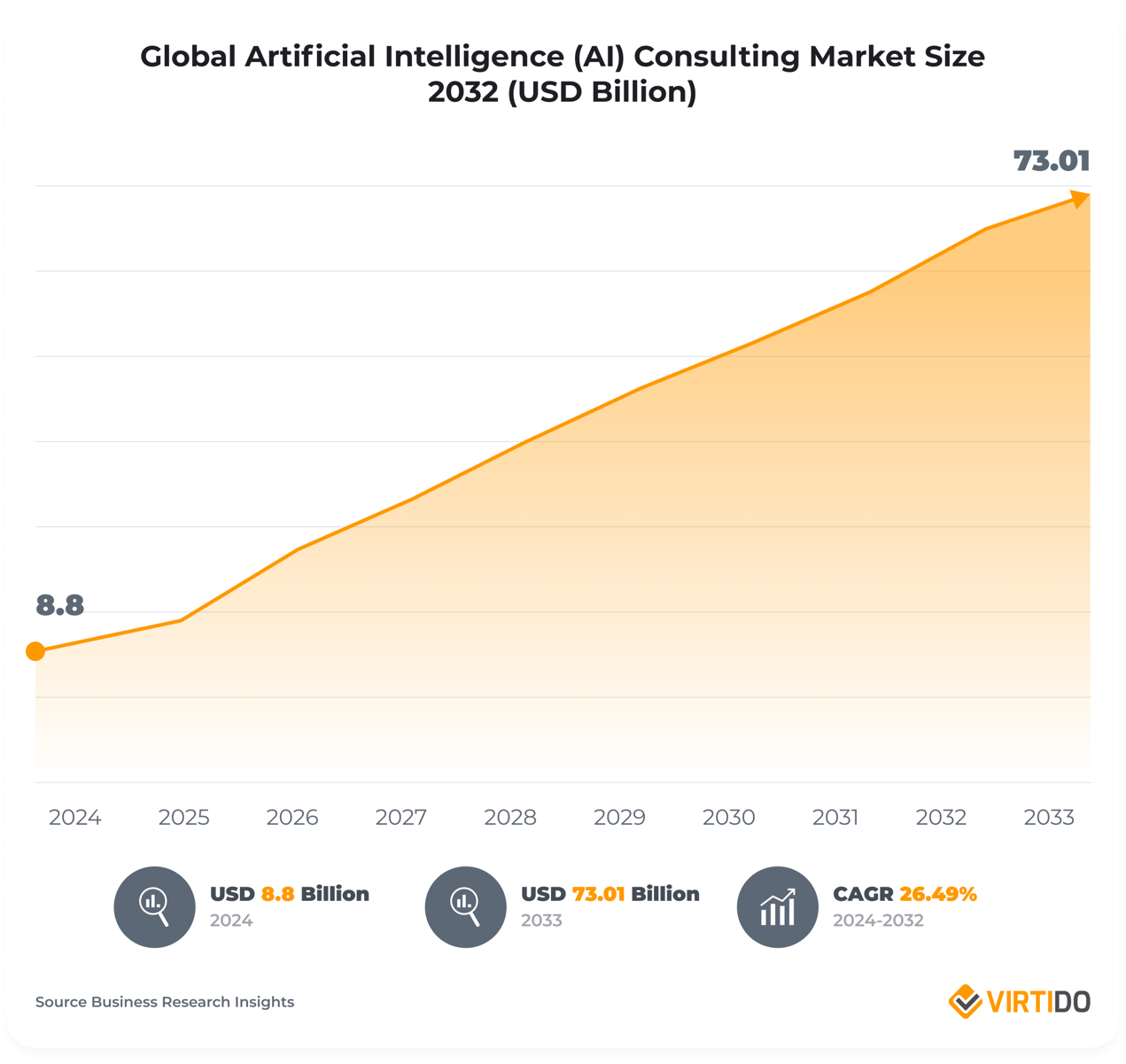 artificial intelligence development services market size