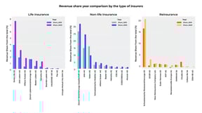 Revenue_share_year_comparison_by_the_type_of_insurers
