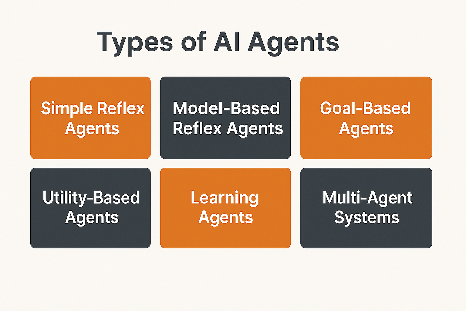 Types of AI Agents