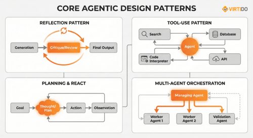 Agentic Workflows: Patterns and Best Practices for Enterprise Teams [2026]