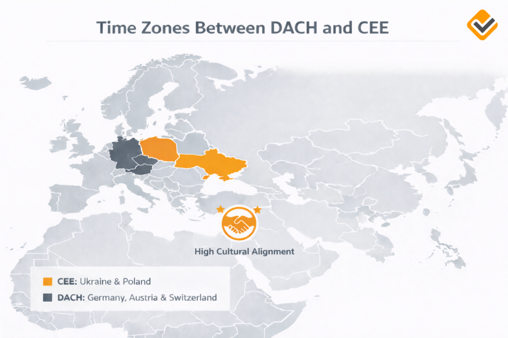 Map showing time zone alignment and high cultural affinity between DACH region and Central Eastern Europe including Poland and Ukraine