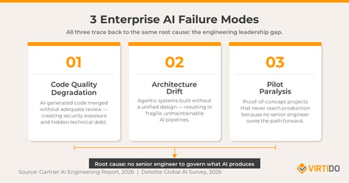 Why Enterprise AI Fails — And How the Right Team Fixes It [2026]