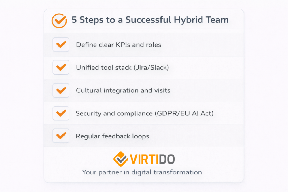 Five steps to a successful hybrid team: define KPIs and roles, unified tool stack, cultural integration, security and compliance, regular feedback loops