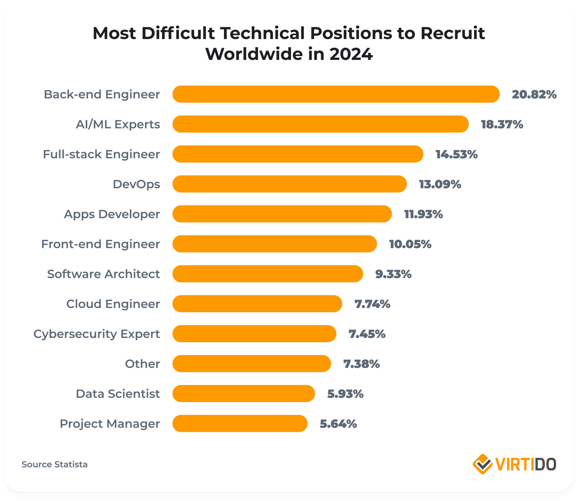 most-diff-positions