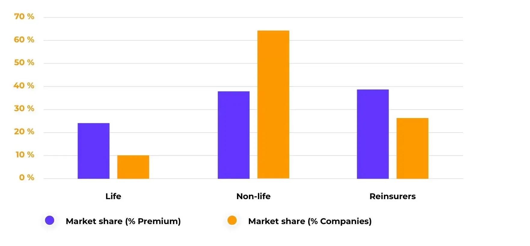 Swiss insurance market overview, 2020