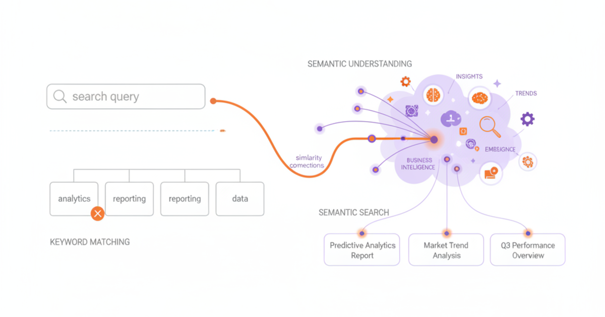 Semantic Search Implementation: Beyond Keyword Matching [2026]