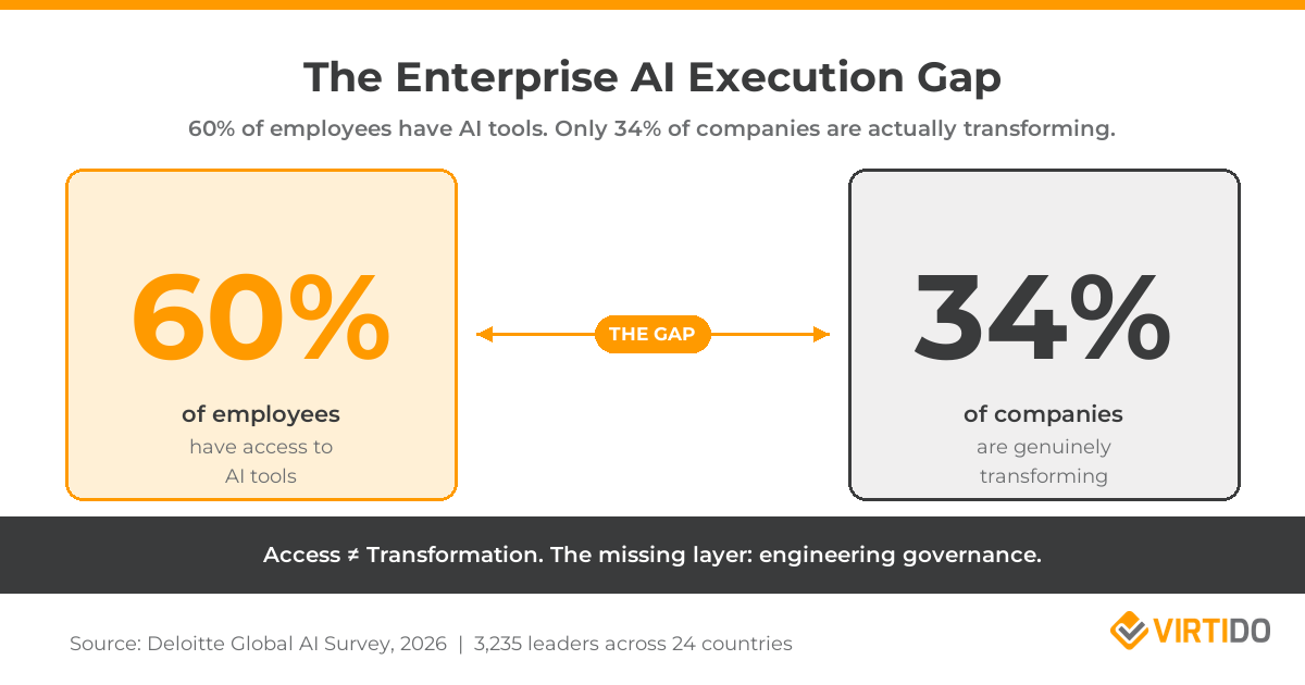 Why Enterprise AI Fails — And How the Right Team Fixes It [2026]